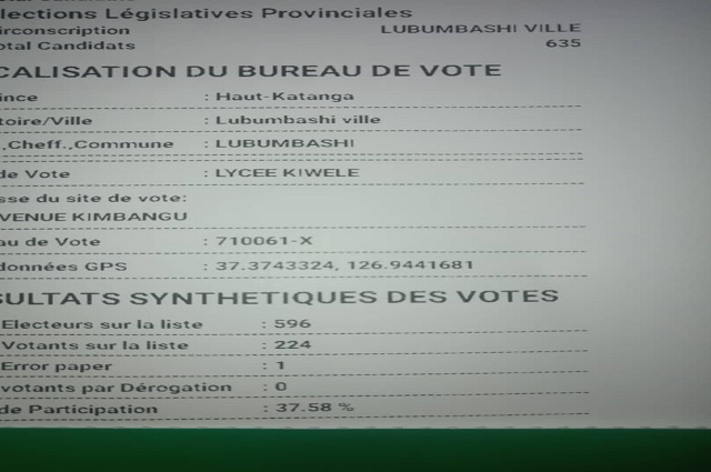 Lubumbashi: la plupart des bureaux de vote n’ont pas atteint 100% d’électeurs attendus