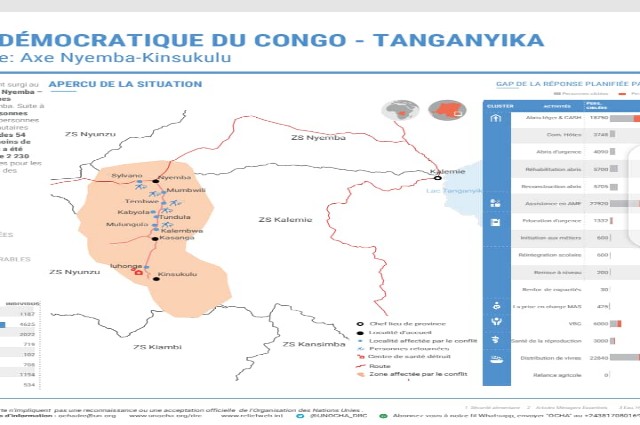 Tanganyika: Besoin d’assistance pour 26.000 personnes