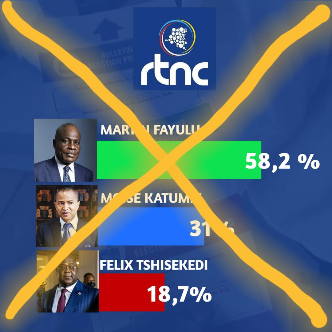 RDC : ces résultats des élections attribués à la RTNC sont trompeurs !