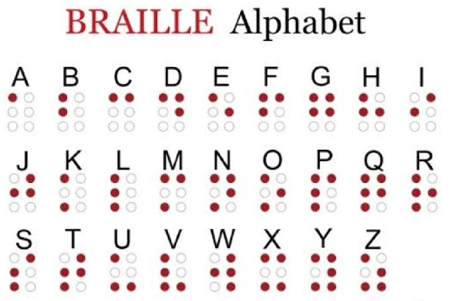 L'écriture braille