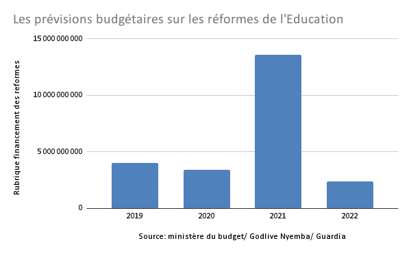 Les prévisions budgétaires sur les réformes de l'Education