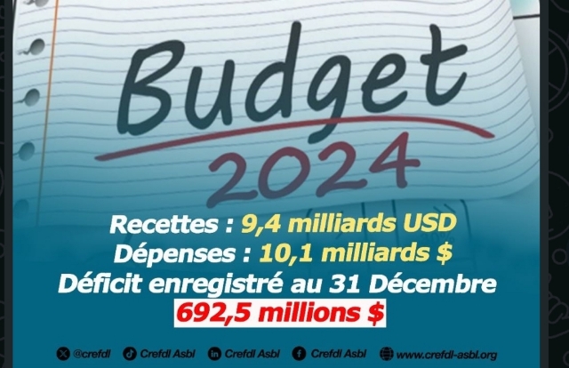 Déficit du budget 2024 selon CREFDEL