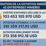 Minoration de la Dotation
