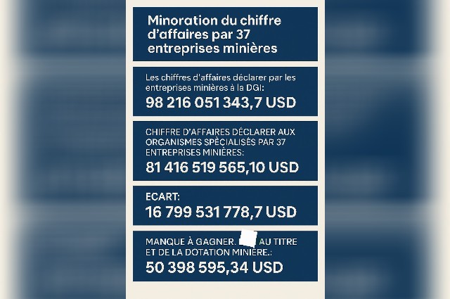 Minoration du chiffre d'affaires
