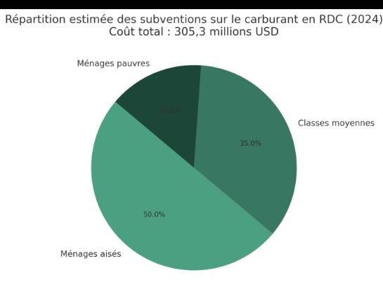 Infographie sur les subventions pétrolières