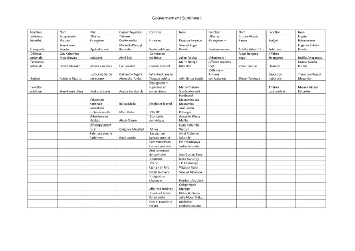 La liste des ministres du gouvernement Suminwa
