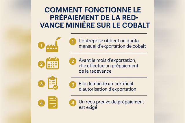 Prépaiement de la redevance minière