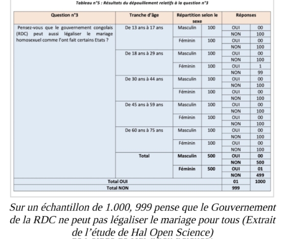 Une étude sur l'homosexualité dans la religion