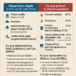 Recours des ONG contre FONAREV au Conseil dÉtat