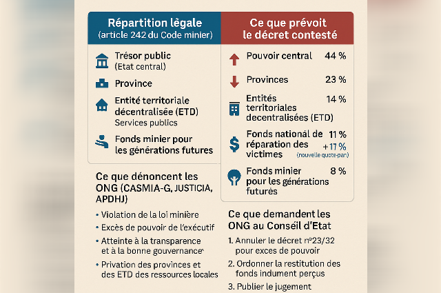 Recours des ONG contre FONAREV au Conseil dÉtat