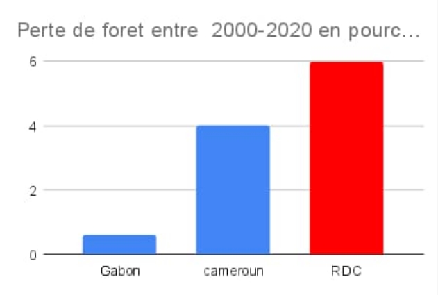 Graphiques de la Banque Mondiale