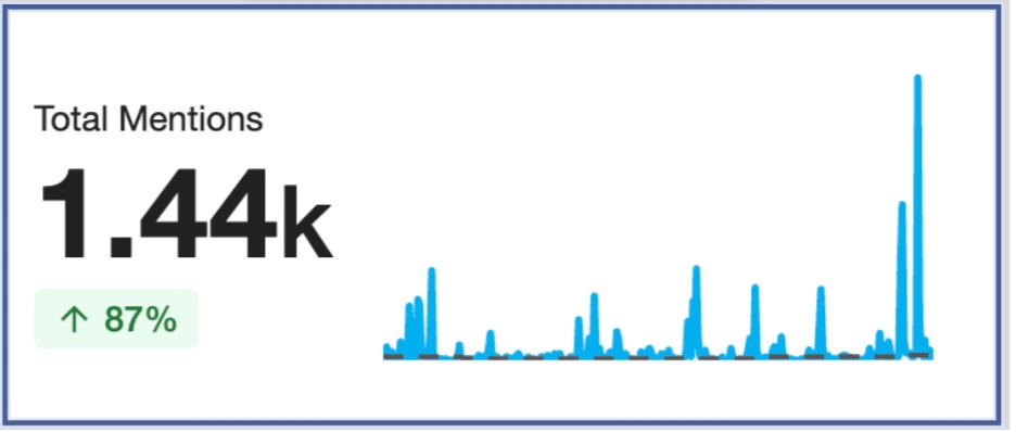 Des données sur Meltewater sur "RDC pays solution