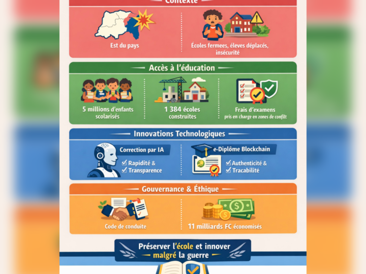 RDC: l&rsquo;école a tenue en 2025 malgré le contexte de guerre