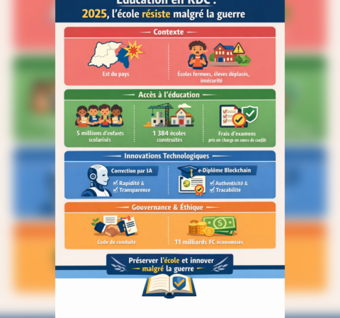 RDC: l&rsquo;école a tenue en 2025 malgré le contexte de guerre