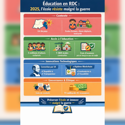 RDC: l&rsquo;école a tenue en 2025 malgré le contexte de guerre