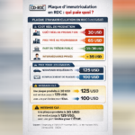 Coût des plaques d'immatriculation