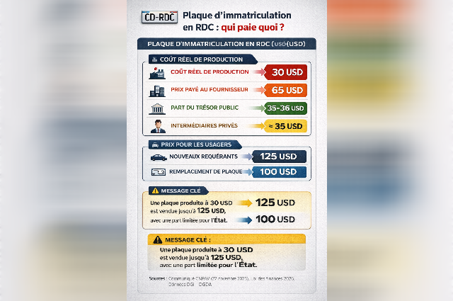 Coût des plaques d'immatriculation