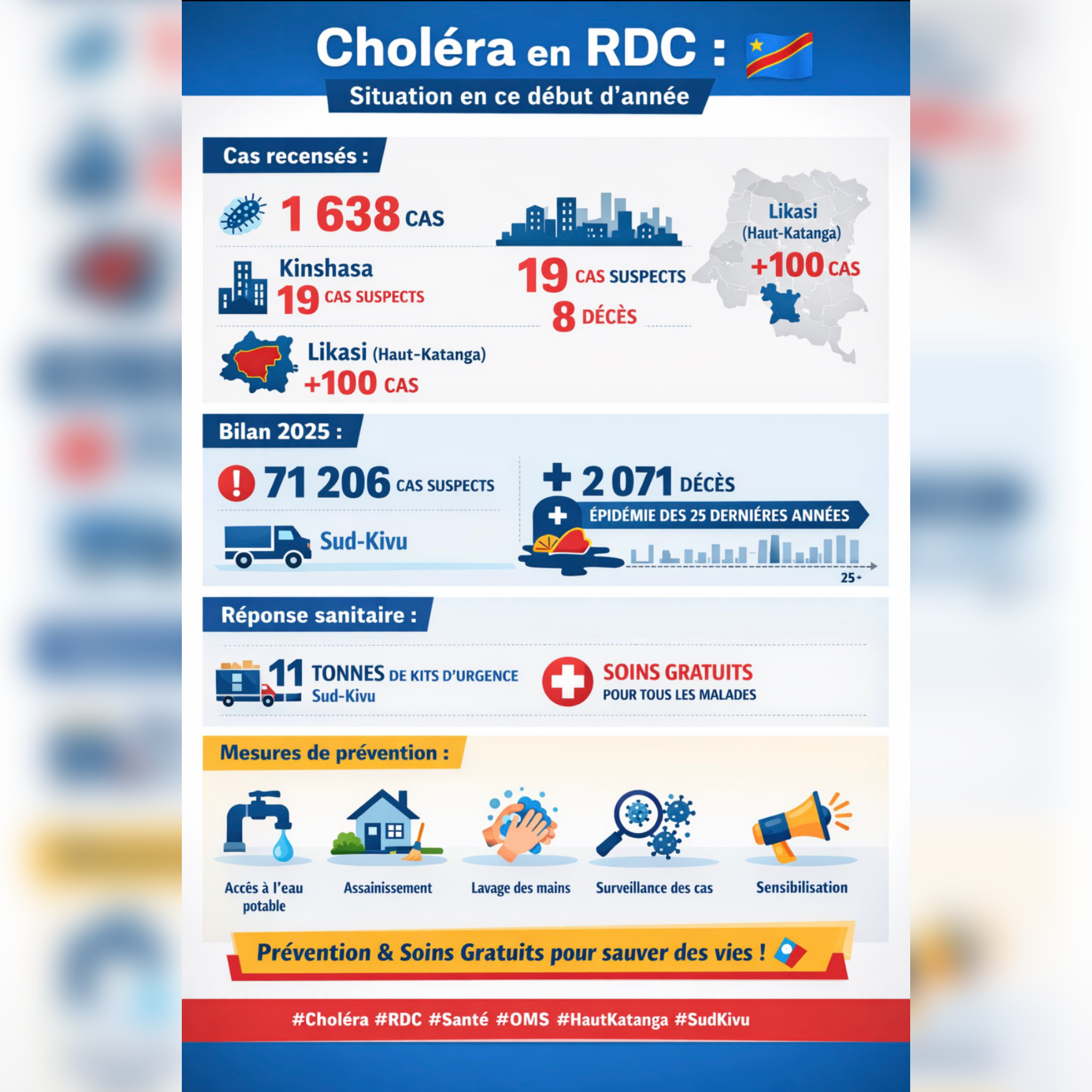 RDC: les cas de choléra passent de 1 348 à 1 638