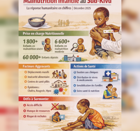 Sud-Kivu: plus de 60 000 enfants dépistés pour malnutrition