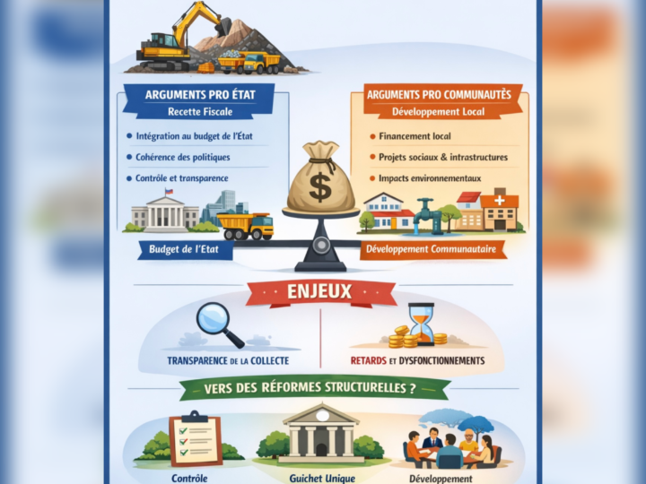 RDC: la redevance minière doit être gérée d’une manière particulière