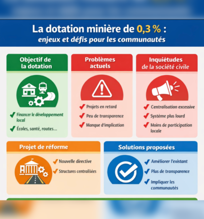 RDC: vers une directive complémentaire de la gestion DOT-0,3% ?