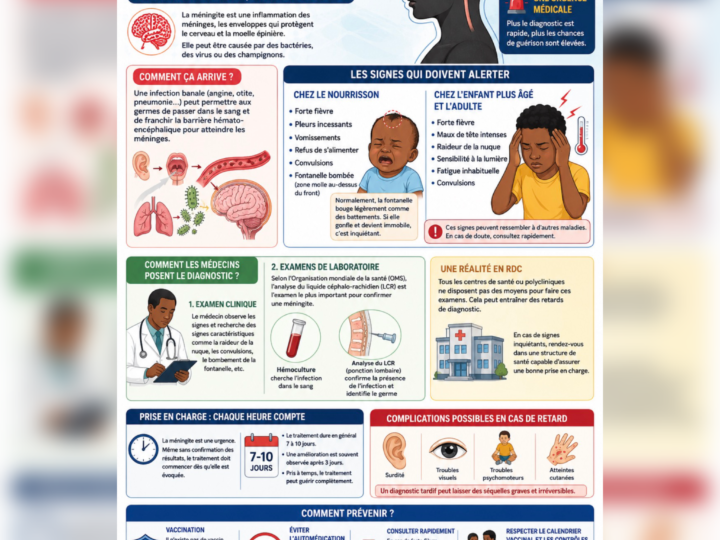 Santé-Méningite: pourquoi le diagnostic reste compliqué