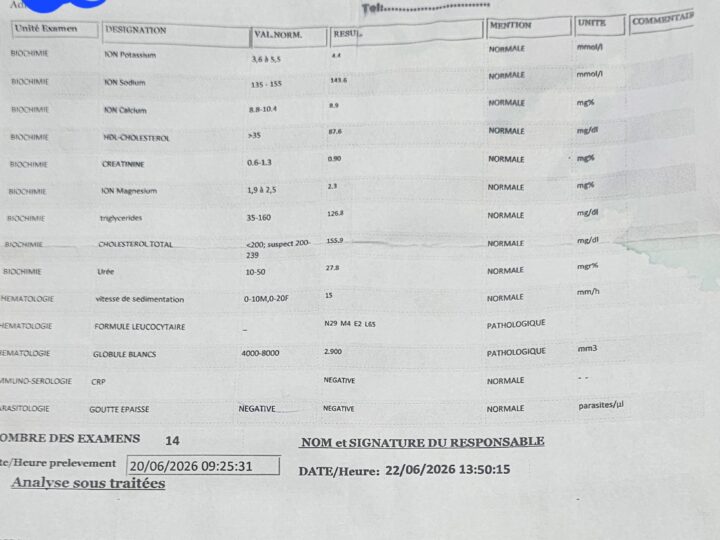 Lubumbashi : paludisme, typhoïde, prescription sans tests, enquête au cœur des pratiques routinières des médecins
